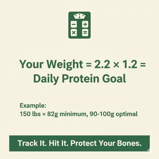 The Protein Numbers You Need for Strong Bones (Specific Targets for Women 40+)