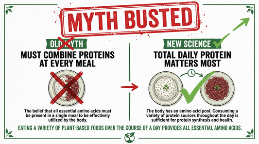 Complete Protein Myth Busted: New 2024 Research Changes the Rules