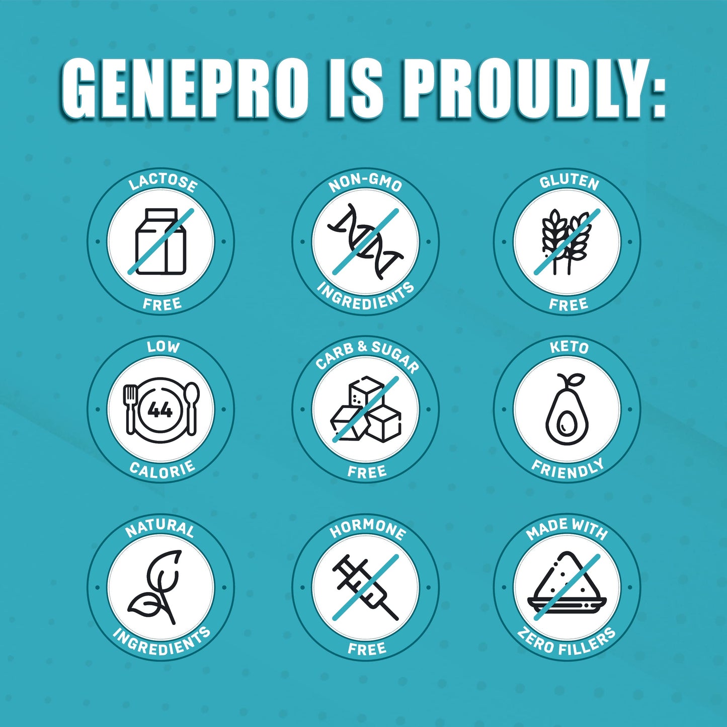 Genepro Unflavored Protein Powder - New Formula - Lactose-Free, Gluten-Free, & Non-GMO Whey Isolate Supplement Shake
